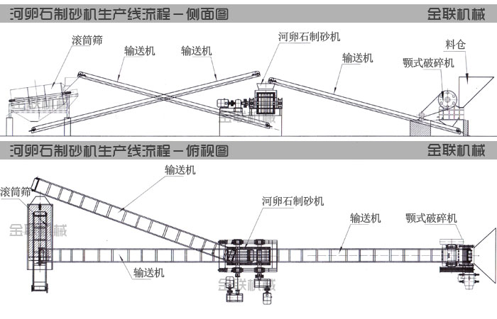 河卵石制砂机生产线工艺流程图纸