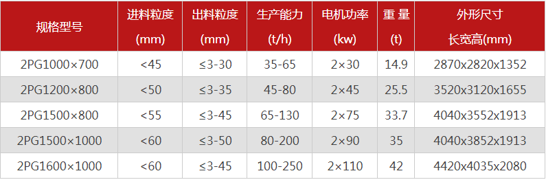 购买一台液压双辊破碎机需要多少钱，哪个厂家型号多？