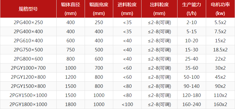 河卵石制砂机型号有哪些，对辊制砂机报价是多少？